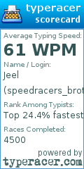 Scorecard for user speedracers_brother