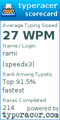 Scorecard for user speedx3