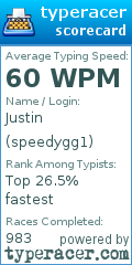 Scorecard for user speedygg1