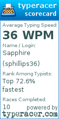 Scorecard for user sphillips36