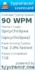 Scorecard for user spicychickpea