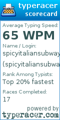 Scorecard for user spicyitaliansubway