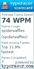Scorecard for user spiderwaffles