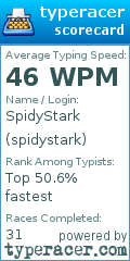 Scorecard for user spidystark