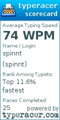Scorecard for user spinnt