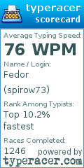 Scorecard for user spirow73