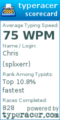 Scorecard for user splixerr