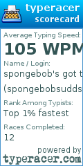 Scorecard for user spongebobsudds