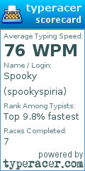 Scorecard for user spookyspiria