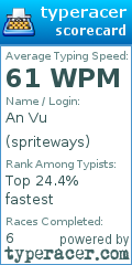 Scorecard for user spriteways