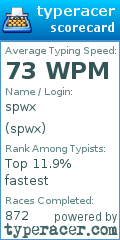 Scorecard for user spwx