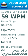 Scorecard for user spxrrxw