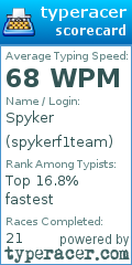 Scorecard for user spykerf1team