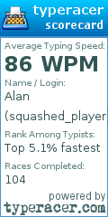 Scorecard for user squashed_player