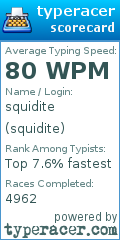Scorecard for user squidite