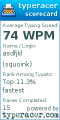 Scorecard for user squoink