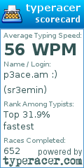 Scorecard for user sr3emin