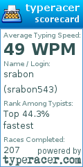 Scorecard for user srabon543