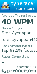 Scorecard for user sreeayyappan46