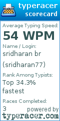 Scorecard for user sridharan77