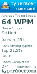 Scorecard for user srihari_29