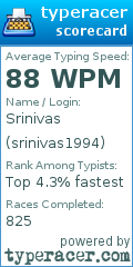 Scorecard for user srinivas1994