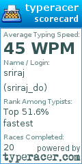 Scorecard for user sriraj_do