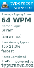 Scorecard for user sriramrox
