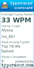 Scorecard for user ss_bb