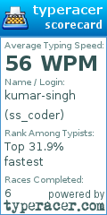 Scorecard for user ss_coder