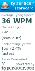Scorecard for user ssaviourr
