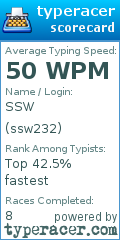 Scorecard for user ssw232