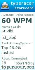 Scorecard for user st_pibi