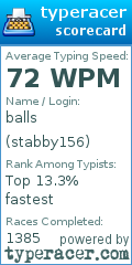 Scorecard for user stabby156