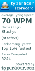 Scorecard for user stachys