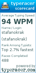 Scorecard for user stafanokrak