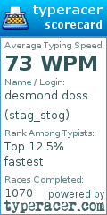 Scorecard for user stag_stog