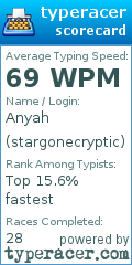 Scorecard for user stargonecryptic