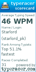 Scorecard for user starlord_pk