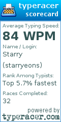 Scorecard for user starryeons