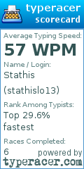 Scorecard for user stathislo13