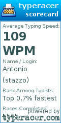 Scorecard for user stazzo
