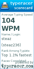 Scorecard for user steaz236