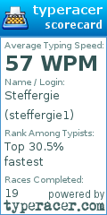 Scorecard for user steffergie1