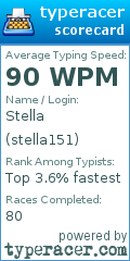 Scorecard for user stella151