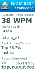 Scorecard for user stella_w