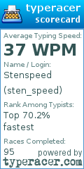 Scorecard for user sten_speed