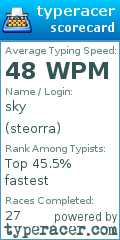 Scorecard for user steorra