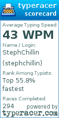 Scorecard for user stephchillin