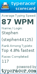 Scorecard for user stephen44125